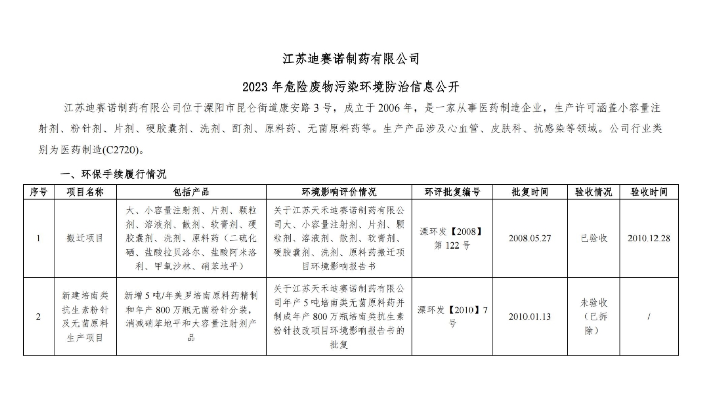 华体会官方网页版-华体会(中国)-华体会
  2023 年危险废物污染环境防治信息公开